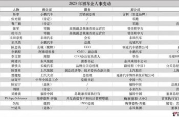 上汽大众